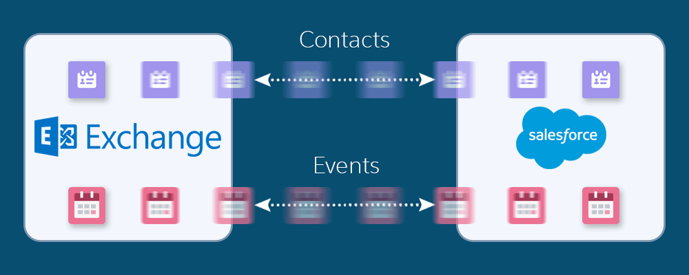 Salesforce Exchange Integration - Synchronization of Contacts